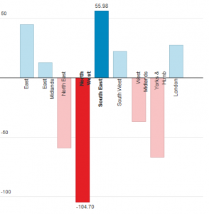 changes in council spending in england